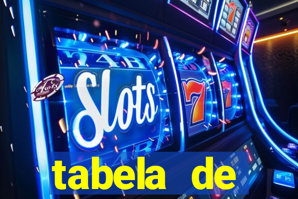 tabela de porcentagem dos slots